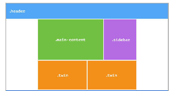 Tìm hiểu CSS Grid Layout cơ bản