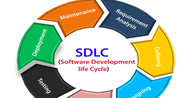 Tìm hiểu về SDLC – Software Development Life Cycle