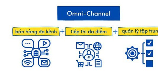 Omni Channel Là Gì? So sánh Omni Channel Và Multi Channel