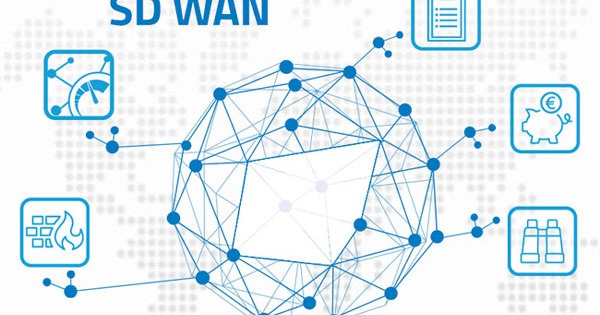 SD WAN là gì? Những tính năng và đặc điểm nổi bật của SD WAN 