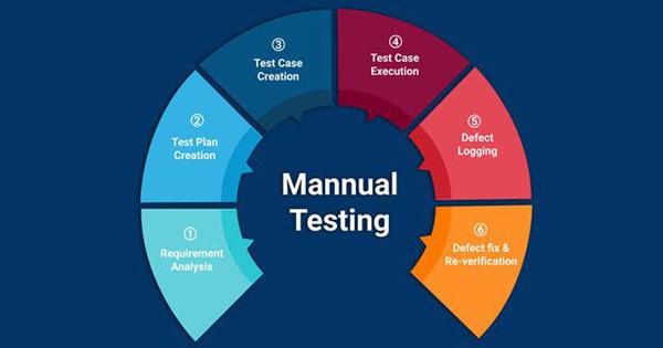 Manual Testing là gì? Công việc cần làm của một Manual Testing