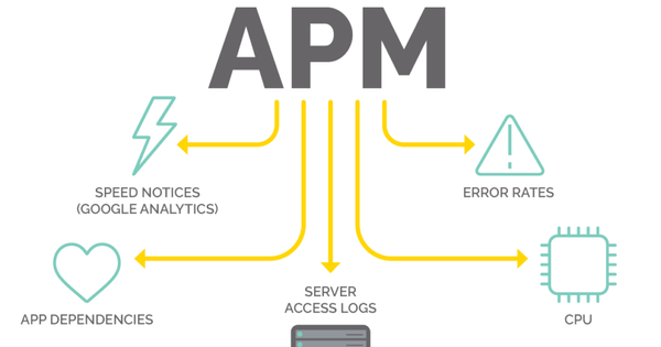 Top 5 công cụ giám sát hiệu suất ứng dụng APM mã nguồn mở tốt nhất năm 2022