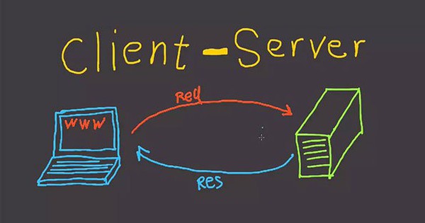 Client server là gì? Những ưu, nhược điểm của mô hình Client server 