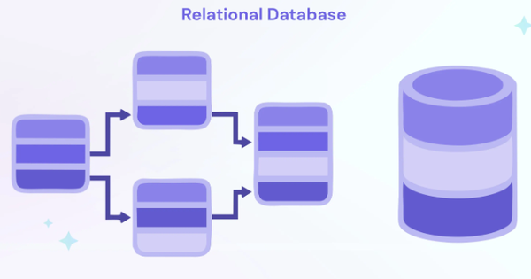 Relational Database là gì? Tổng quan về Relational Database