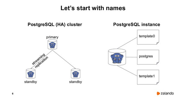 Postgres có tính sẵn sàng cao với Patroni/ Spilo (Phần 1)