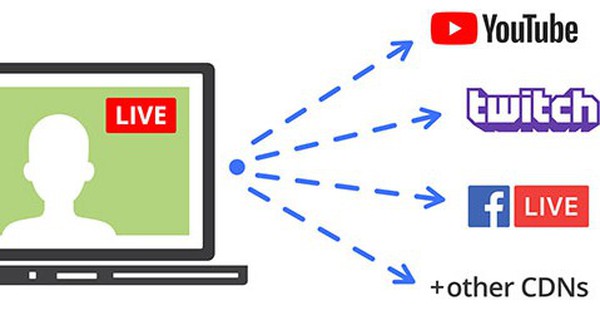 Stream là gì? Cách hoạt động của stream như thế nào?