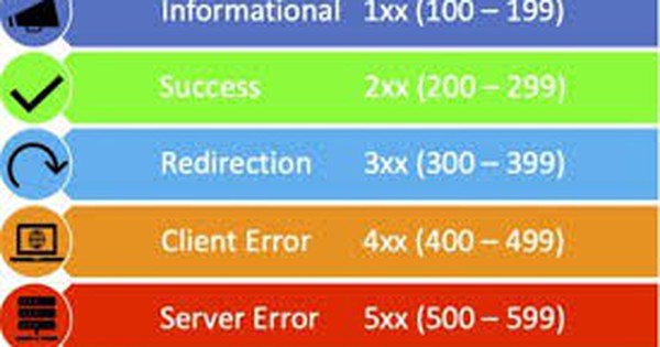 HTTP Response Code là gì? Tìm hiểu các mã phản hồi HTTP phổ biến