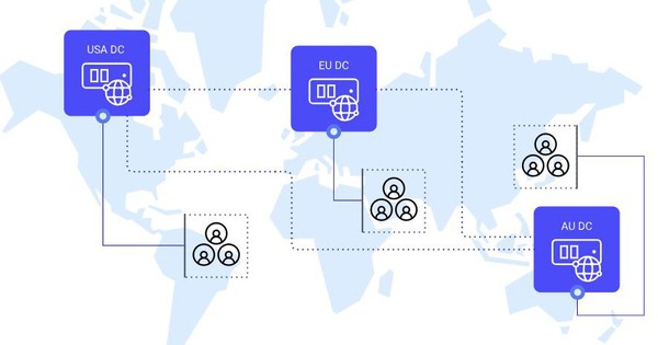 Global Server Load Balancing (GSLB) là gì? Khái niệm và cách hoạt động