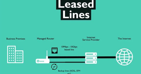 Leased line là gì? Cách hoạt động và lợi ích mang lại