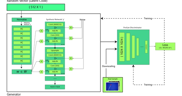Mạng đối nghịch tạo sinh GAN - Generative Adversarial Network
