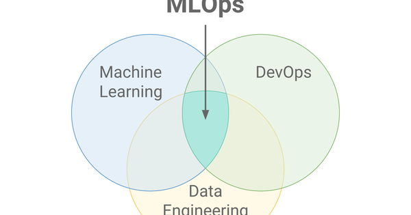 MLOps là gì? Cách hoạt động mô hình máy học