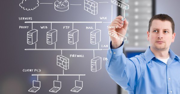 Quản lý sự cố là gì? Phương pháp quản lý sự cố hiệu quả