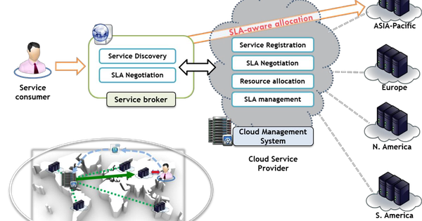 Khung tiếp nhận đám mây (Cloud Computing Framework) là gì?