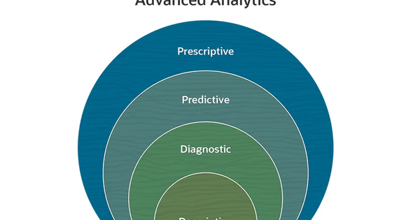 Phân tích nâng cao (Advanced analytics) là gì? Các loại phân tích nâng cao hiện nay