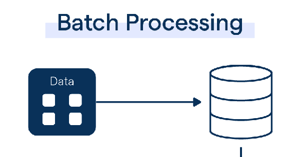 Batch processing là gì? Phương pháp xử lý dữ liệu hiệu quả
