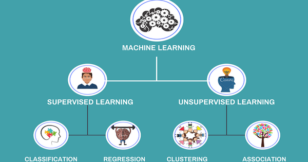 So sánh máy học có giám sát và máy học không có giám sát