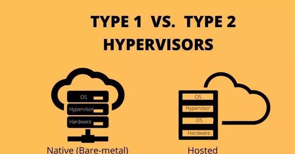 So sánh Hypervisors loại 1 và loại 2 - Khi nào nên sử dụng?