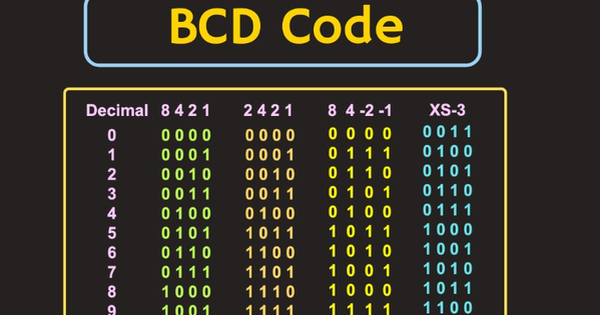 BCD là gì? Ưu nhược điểm của mã hóa nhị phân số thập phân