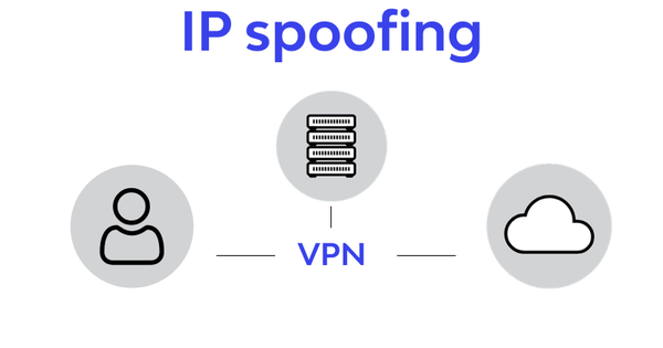 IP Spoofing là gì? Cách nhận biết và phòng tránh IP Spoofing hiệu quả