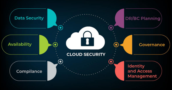 Bảo mật đám mây cho máy ảo và container