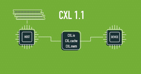 CXL là gì? Nhưng thông tin bạn cần biết về CXL