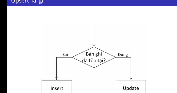 Upsert là gì? Khi nào bạn nên sử dụng