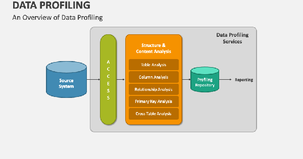 Data profiling là gì? Chìa khóa nâng cao chất lượng dữ liệu