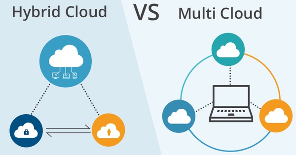 Single Cloud hay Multi-Cloud lựa chọn nào phù với cho doanh nghiệp