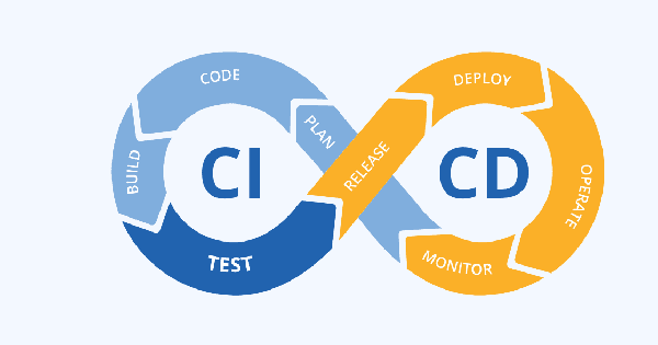 Tối ưu hóa CI/CD cho Cloud build unleashed