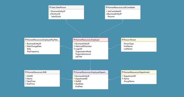Hướng dẫn cách tạo Diagram trong SQL Server