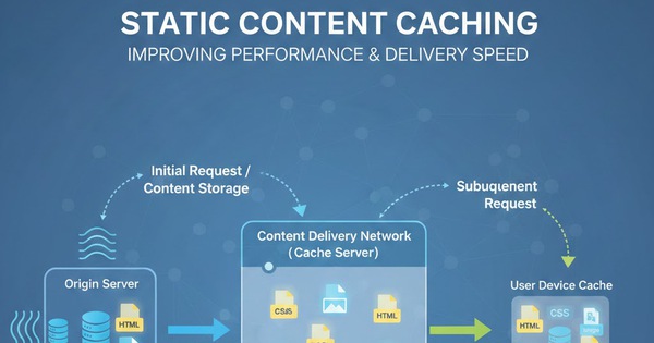Static Content Caching là gì? Có tác động như thế nào đến tốc độ website?