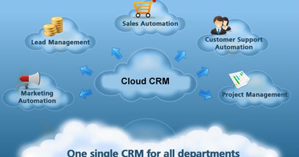 Cloud CRM là gì? Cách thức hoạt động và lợi ích Cloud CRM