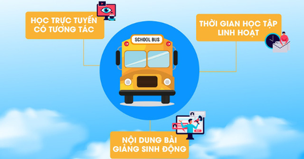 Schoolbus – Áp dụng công nghệ điện toán đám mây để trở thành nền tảng giáo dục trực tuyến hàng đầu