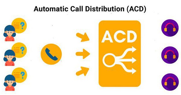 ACD là gì? Những điều cần biết về hệ thống phân phối cuộc gọi tự động