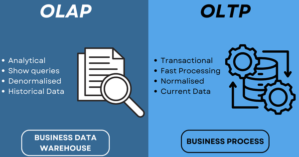 Giữa OLAP và OLTP: Hệ thống nào là tốt nhất?