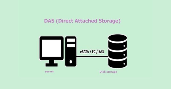 DAS là gì? Khái niệm và cách hoạt động của Direct Attached Storage