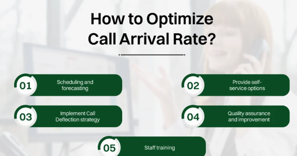 Call Arrival rate là gì? Cách tính tỷ lệ Call Arrival Rate