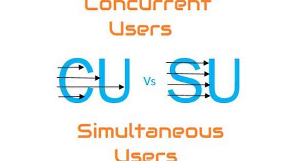 Concurrent Users là gì? những hạn chế và thách thức liên quan đến CCU