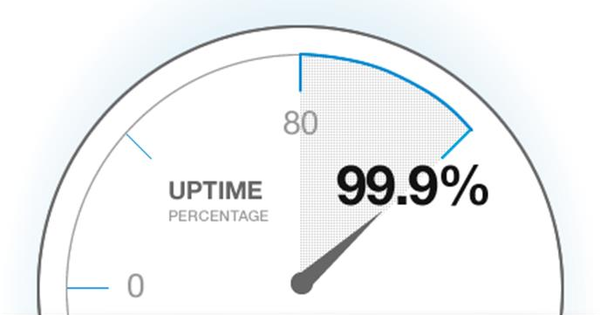 Uptime là gì? Bizfly Cloud Server cung cấp uptime tới 99,99%