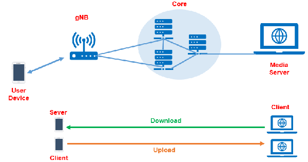 Hướng dẫn kiểm tra băng thông mạng với Iperf