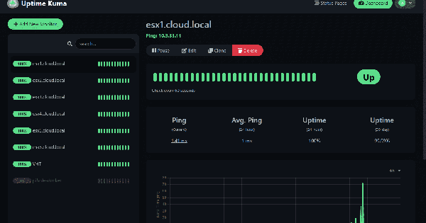 Giới thiệu 15 Container Docker Tốt Nhất Để Self-Host cho 1 Set up mạnh mẽ