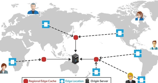 Edge Location là gì? Hiểu đúng về điểm biên trong CDN