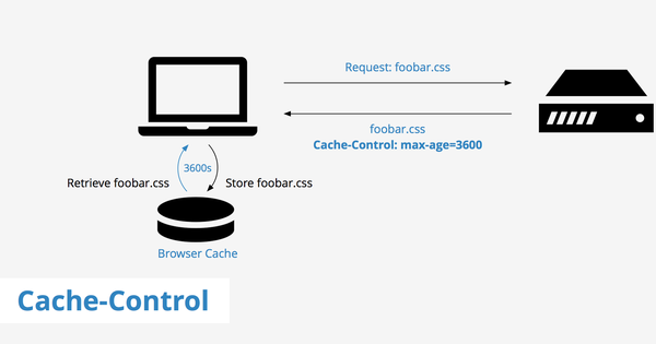 Cache-Control - Hướng dẫn tối ưu tốc độ web chuyên sâu