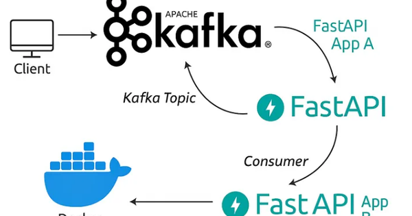 Build một hệ thống Kafka-Based FastAPI Microservices với Real-Time Event Streaming