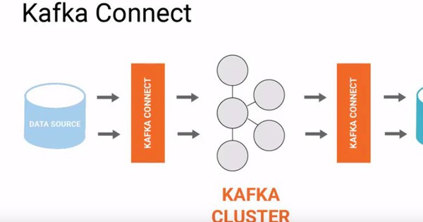 Kafka Connect là gì? Cách hoạt động và hướng dẫn triển khai