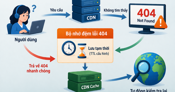 Cách Negative caching 404 trên CDN