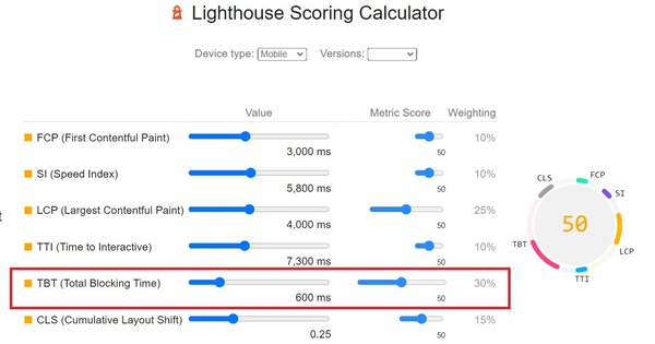 Giảm Total Blocking Time chuẩn Lighthouse