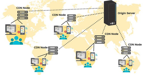 So sánh CDN và Hosting chi tiết giúp website tăng 200% tốc độ