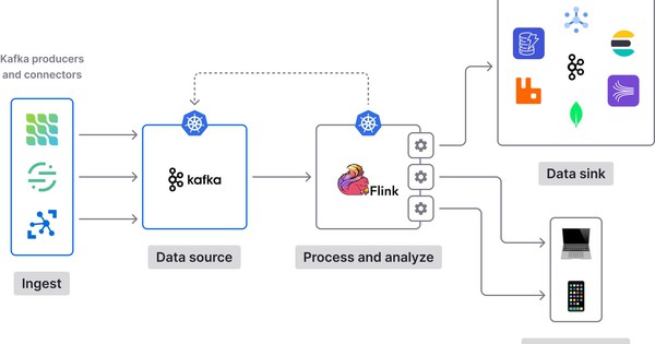 Kafka Python: Chọn thư viện đúng và triển khai đúng cách
