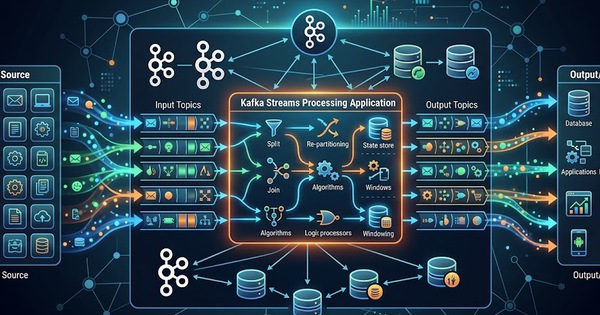 Kafka Stream là gì? Cách Kafka Streams xử lý dữ liệu thời gian thực